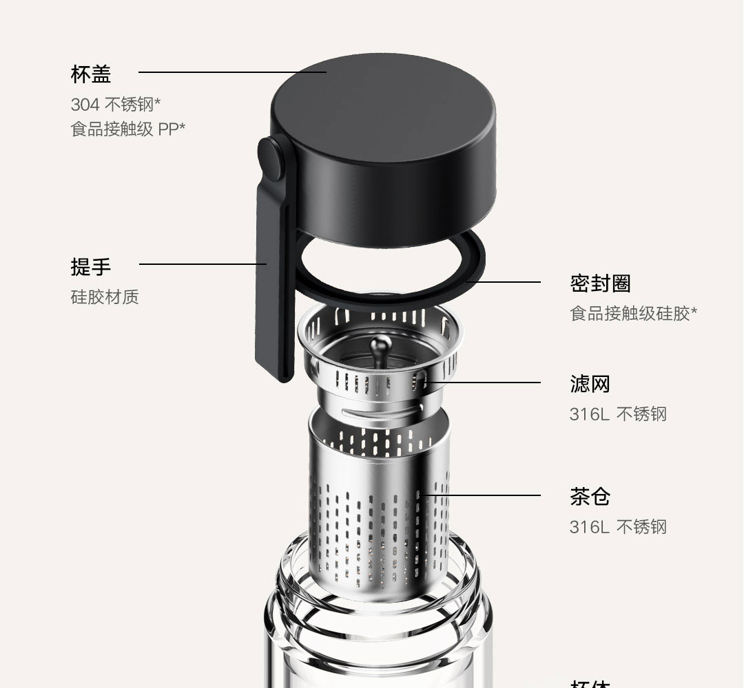 Mijia Double-layer Glass Cup 3 - Xiaomi Kitchen Gadgets review and price
